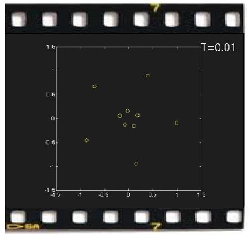 10 particles